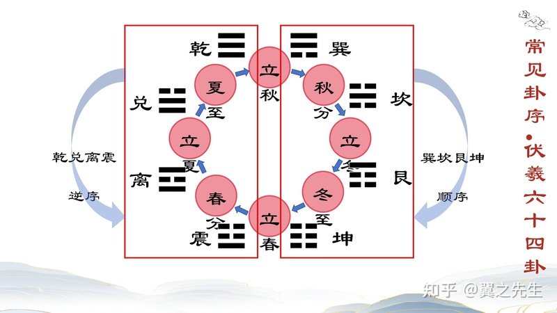 I Ching Wisdom on the Stock Market: Yin-Yang Dialectics and Investment Decisions