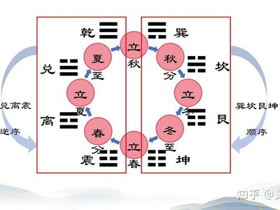 I Ching Wisdom on the Stock Market: Yin-Yang Dialectics and Investment Decisions